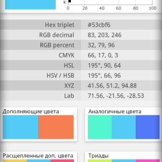 Цвет анализа